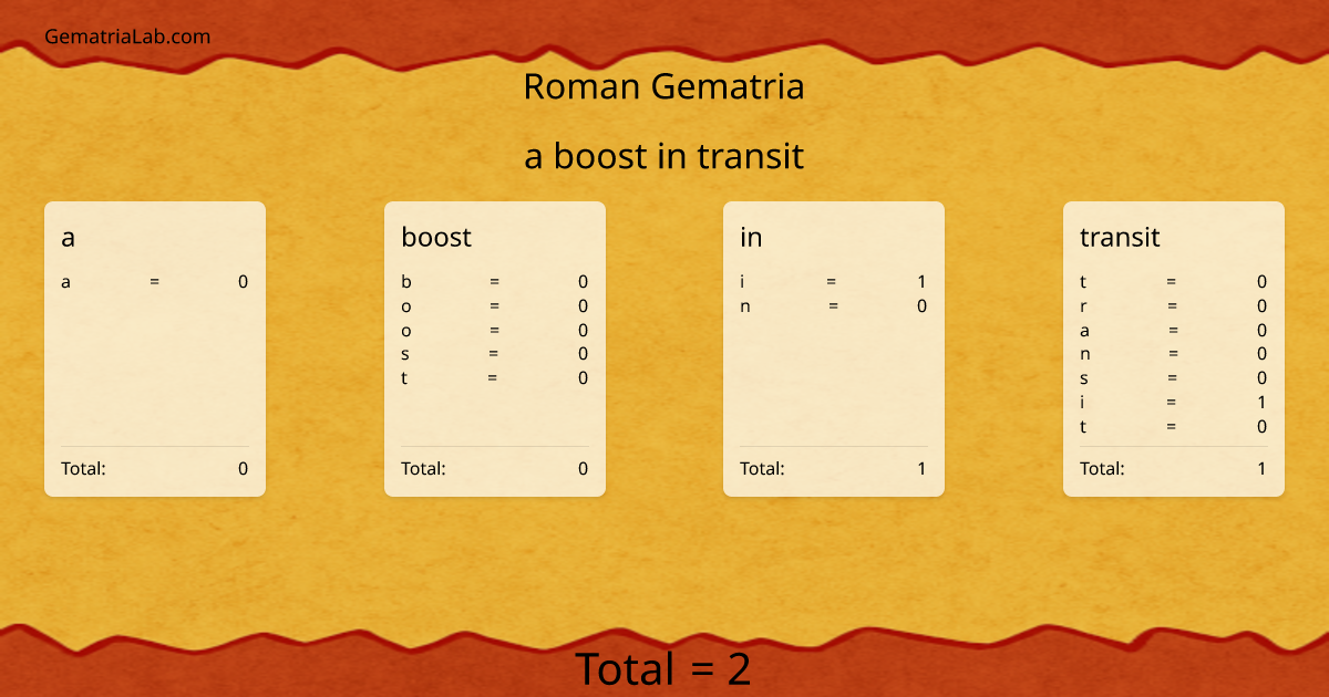 a boost in transit in roman Gematria